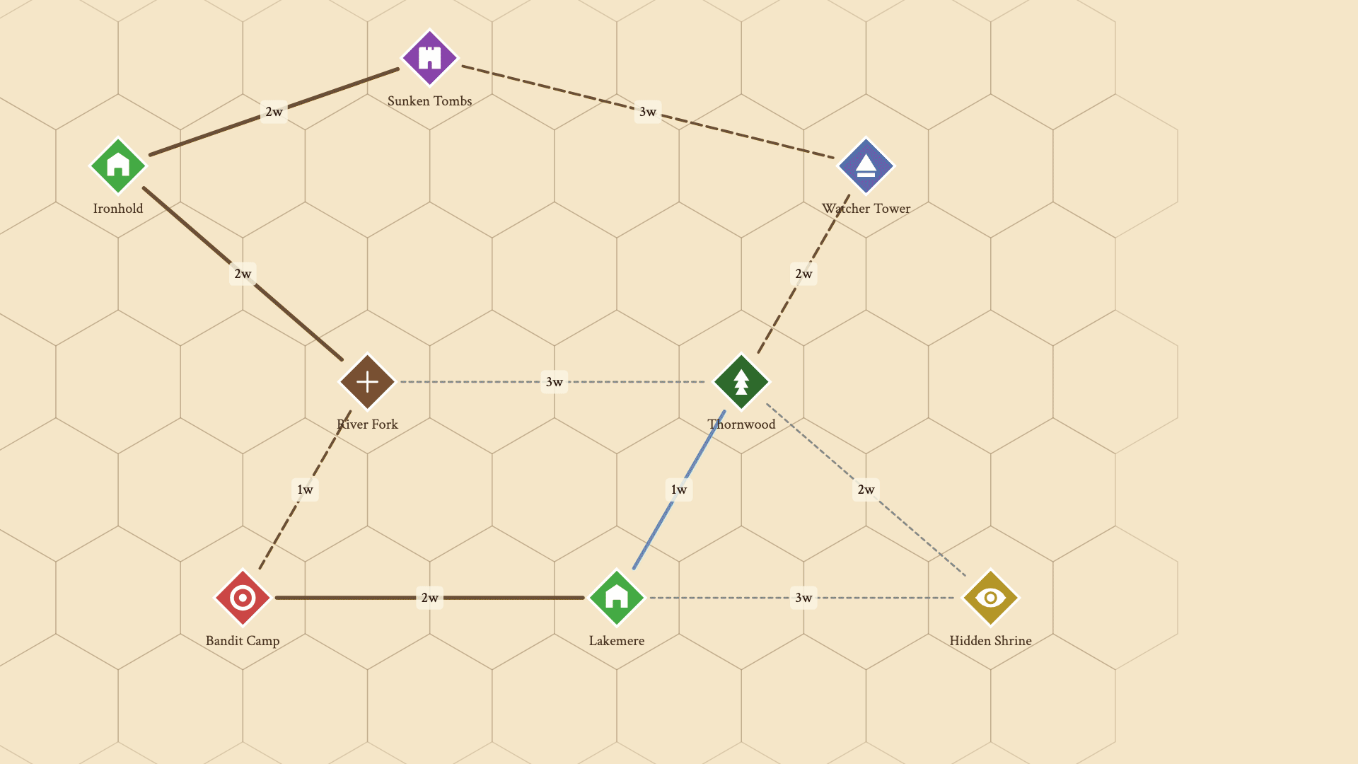 Golden path highlighting the shortest route between two nodes across the point crawl network